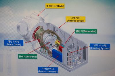 해상풍력 배후단지 현장점검단 방문